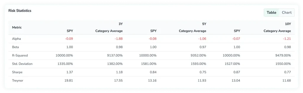 Screenshot in FinImpuls showing the Risk Statistics table with core market, valuation, and risk indicators