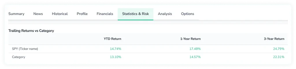 Screenshot in FinImpuls showing all main tabs with the Statistics & Risk tab selected, and a Trailing Returns vs Category table displaying SPY and category