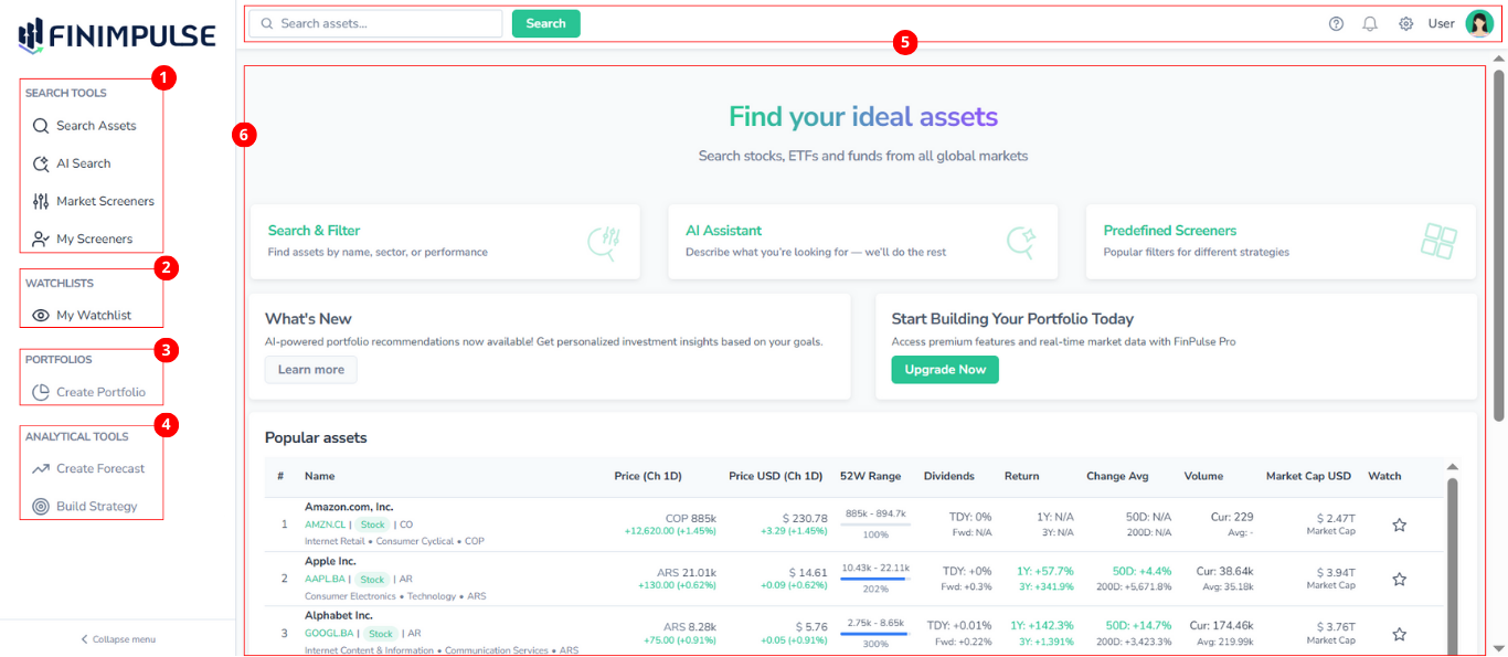 Screenshot of FinImpulse main dashboard with multiple key interface areas highlighted in red, corresponding to the numbered list above
