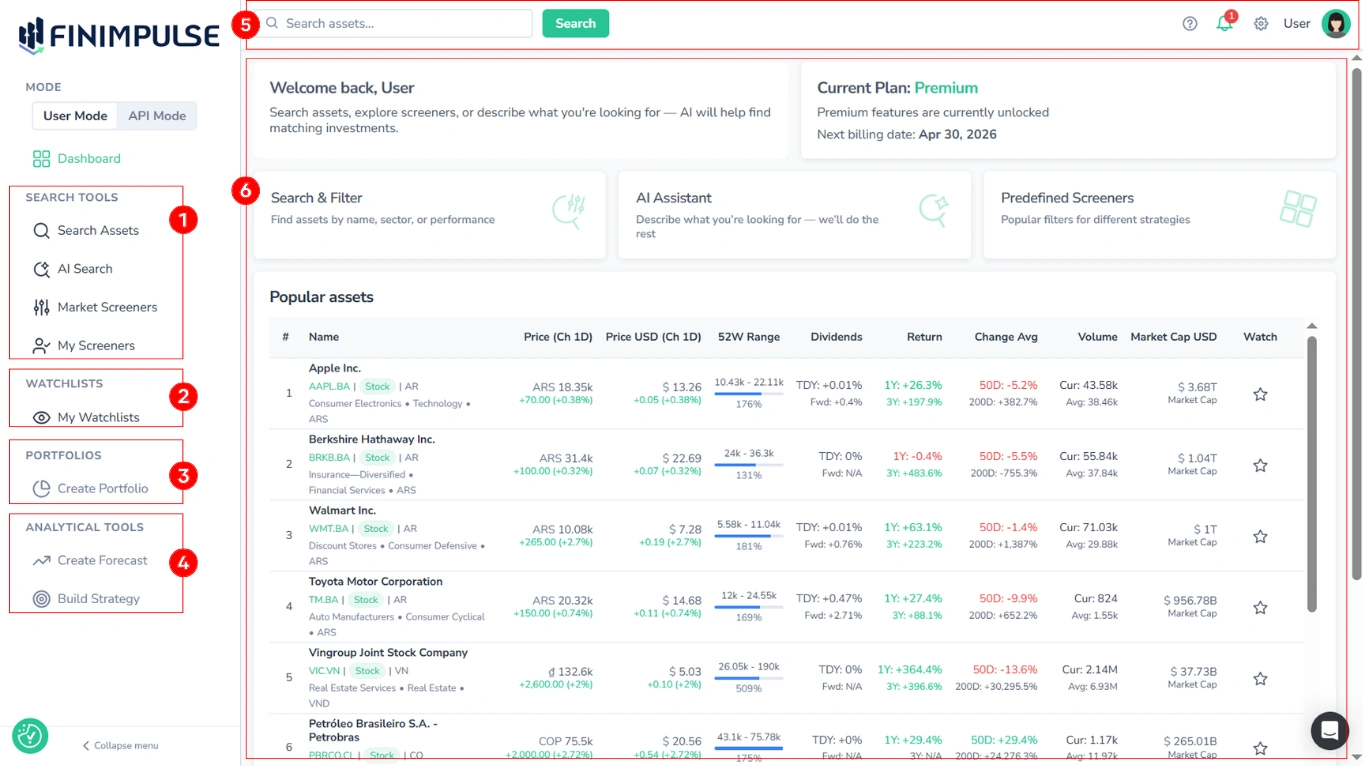Screenshot of FinImpulse main dashboard with multiple key interface areas highlighted in red, corresponding to the numbered list below.