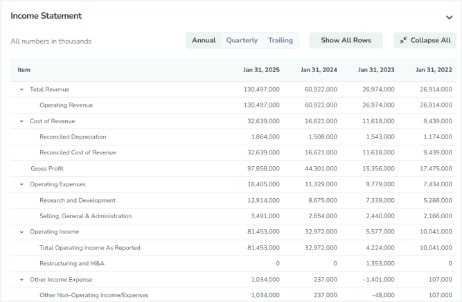 Financial statements