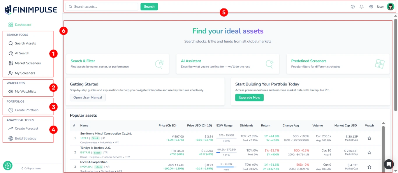 Screenshot of FinImpulse main dashboard with multiple key interface areas highlighted in red, corresponding to the numbered list above.