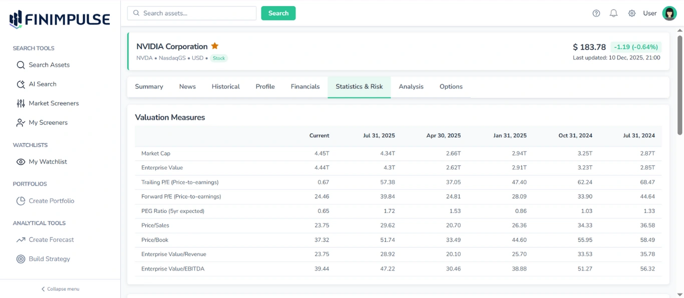 Screenshot of the Statistics & Risk tab in FinImpulse, displaying the Valuation Measures table; also, the Header section and the list of tabs are visible.
