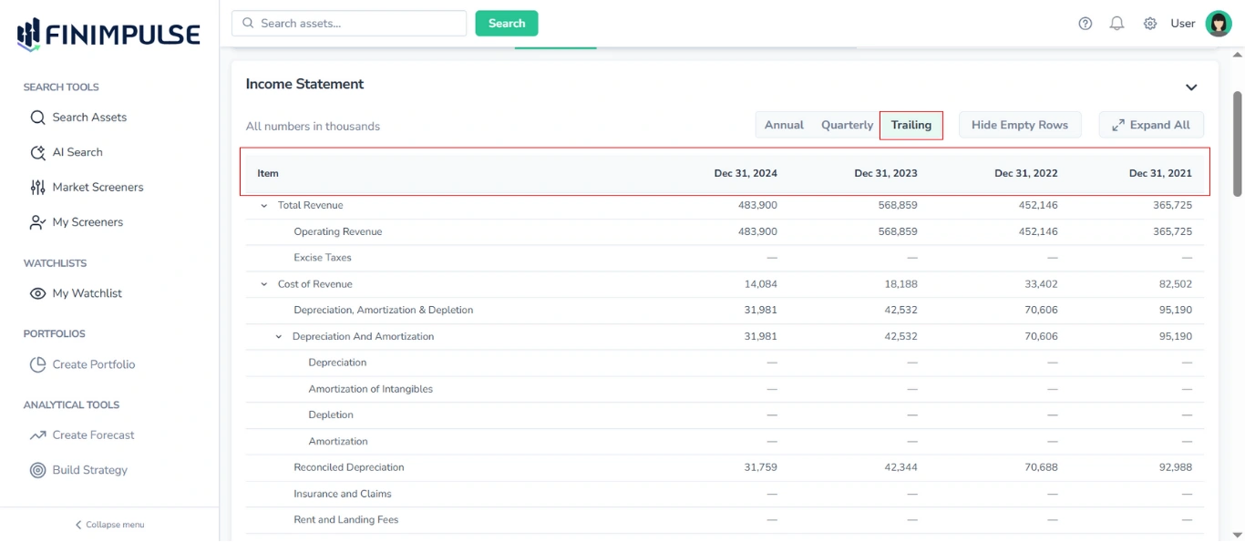 Screenshot of the expanded Income Statement section in the Financials tab of FinImpulse, with the top area of the Income Statement table containing the column names highlighted in red; the value "Trailing" in the View Mode Selector above the table is also outlined in red.