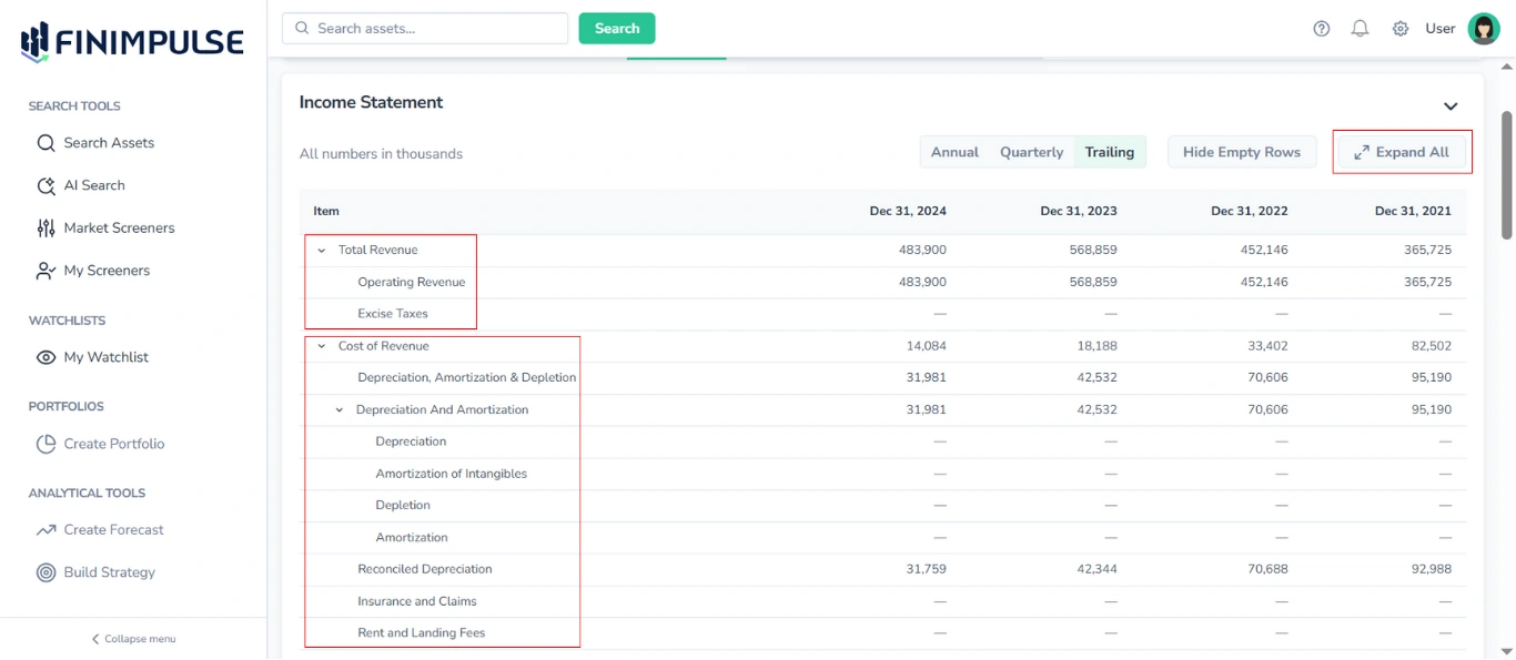 Screenshot of the Financials tab in FinImpulse, with the Income Statement section expanded, and both the "Total Revenue" and "Cost of Revenue" rows, along with all their sub-rows, outlined in red; the “Expand All” button above the table is also outlined in red.