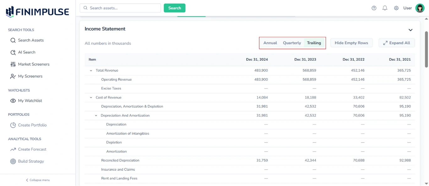 Screenshot of the Financials tab in FinImpulse, with the expanded Income Statement section, where the View Mode Selector above the table is highlighted in red.