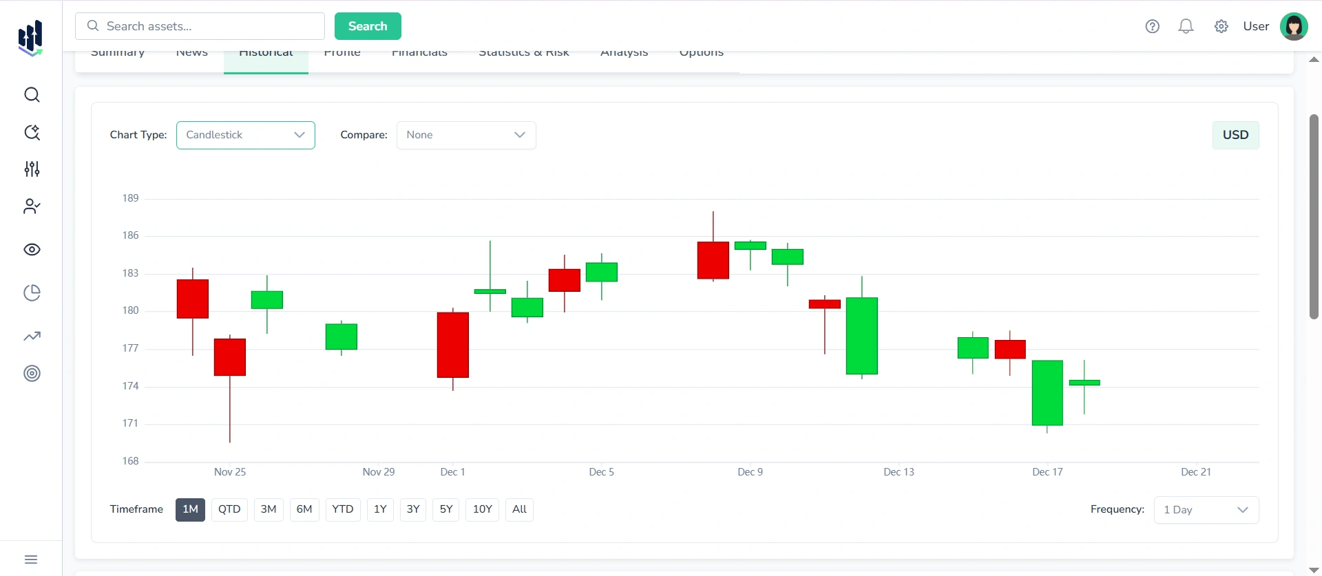 Screenshot of the Historical tab in FinImpulse, showing the Interactive Historical Chart section.