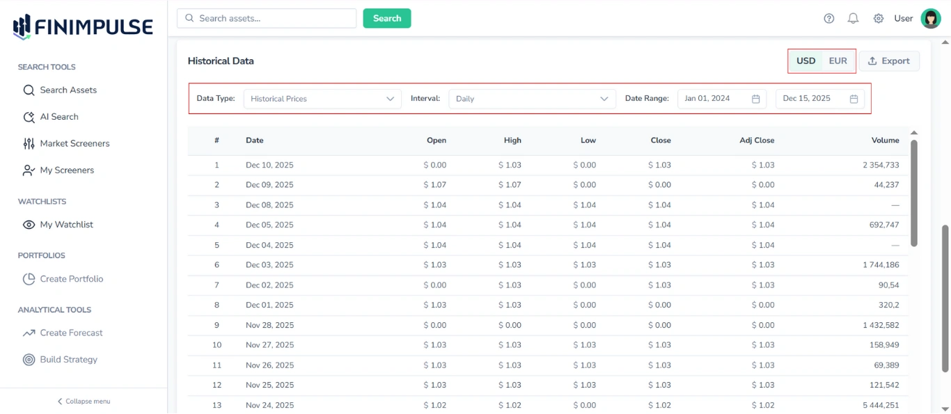 Screenshot of the Historical Data Table with the Data Type, Interval, Date Range filters, and the Currency above them outlined in red.