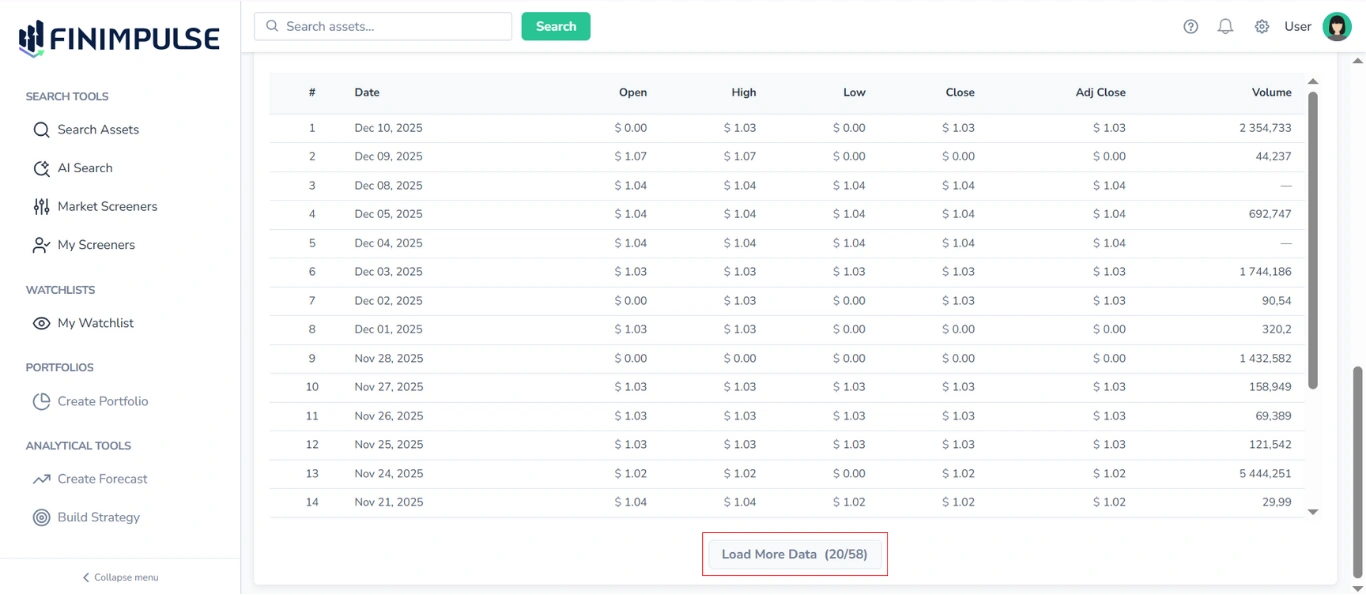 Screenshot of the Historical Data Table with the "Load More Data (20/58)" button highlighted in red.