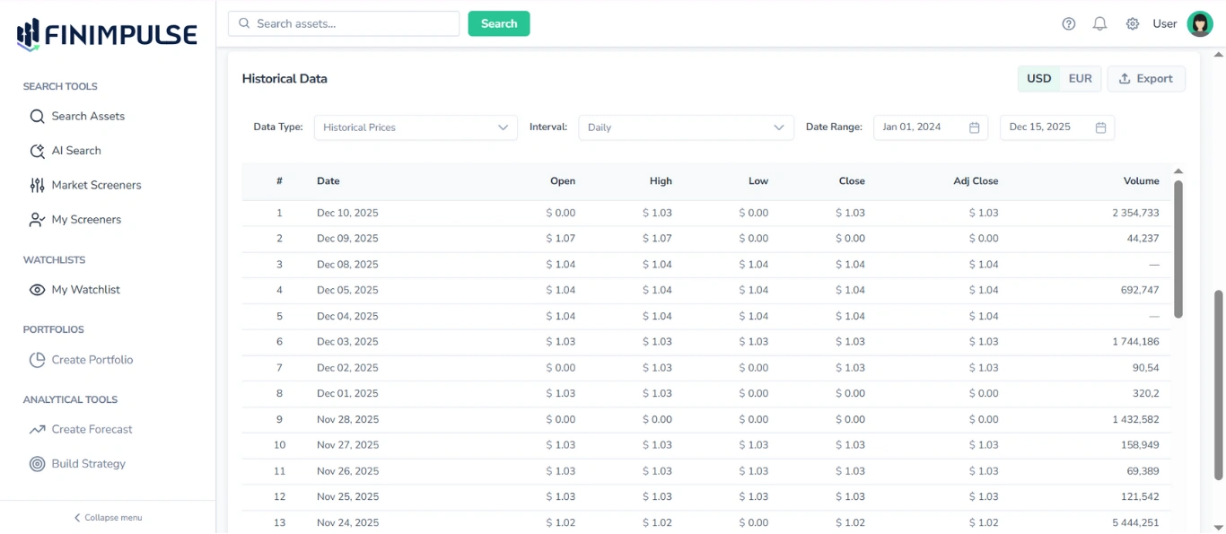 Screenshot of the Historical Data Table in the Historical tab in FinImpulse.