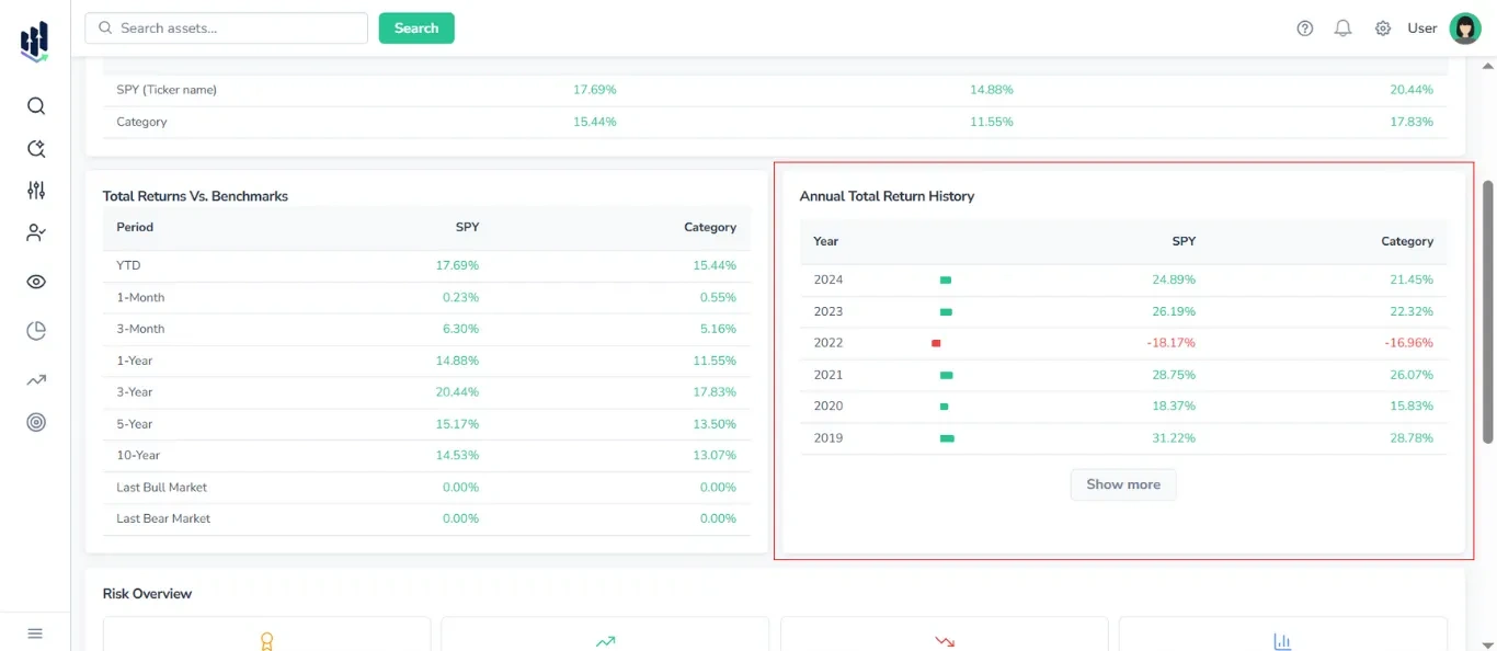 Screenshot of the Statistics & Risk tab for ETFs in FinImpulse, with the Annual Total Return History section highlighted in red and other blocks visible.