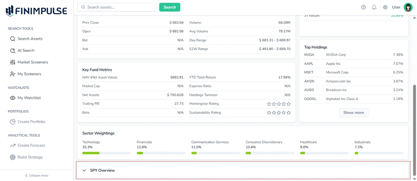 Screenshot of the FinImpulse Summary tab for ETFs, with the collapsed Ticker Overview section highlighted in red and other blocks visible.