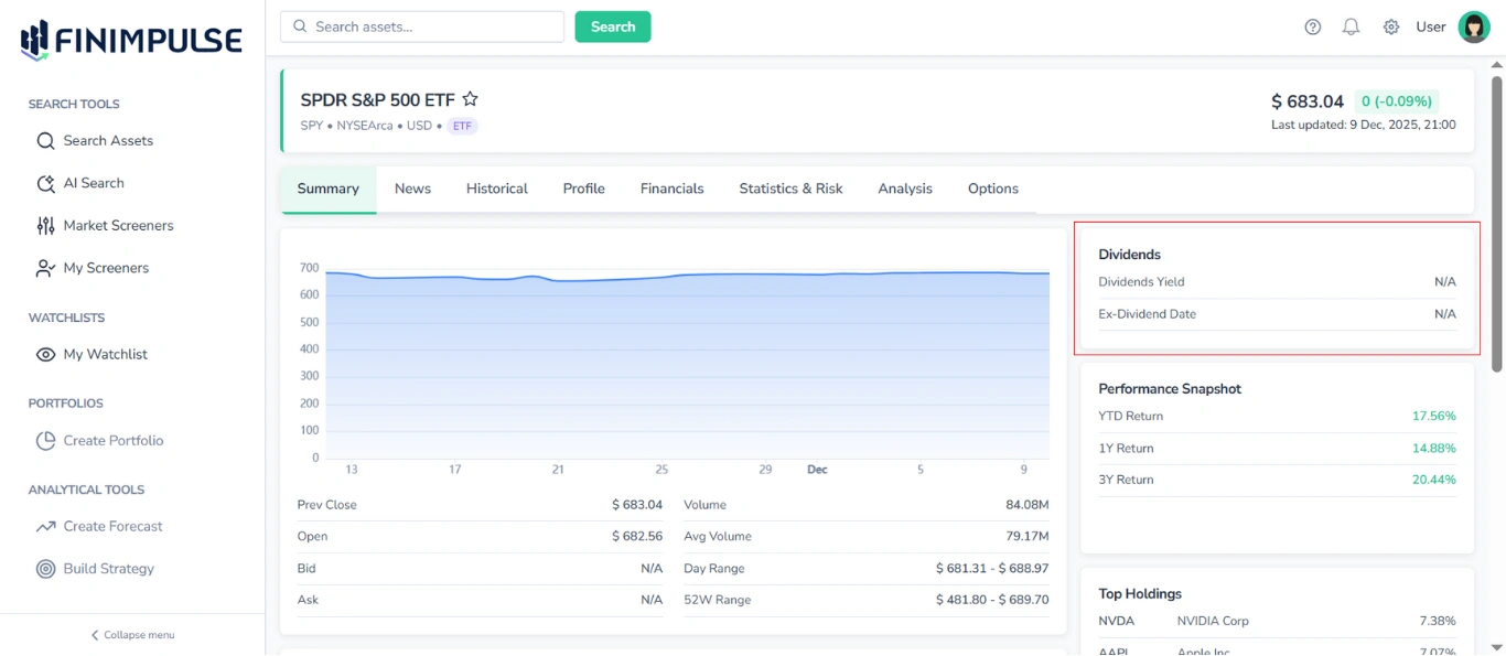 Screenshot of the FinImpulse Summary tab (ETFs), with the Dividends table highlighted in red; other tables and the chart are visible.