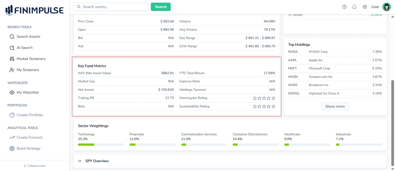 Screenshot of the FinImpulse Summary tab for ETFs, with the Key Fund Metrics table highlighted in red and other blocks visible.