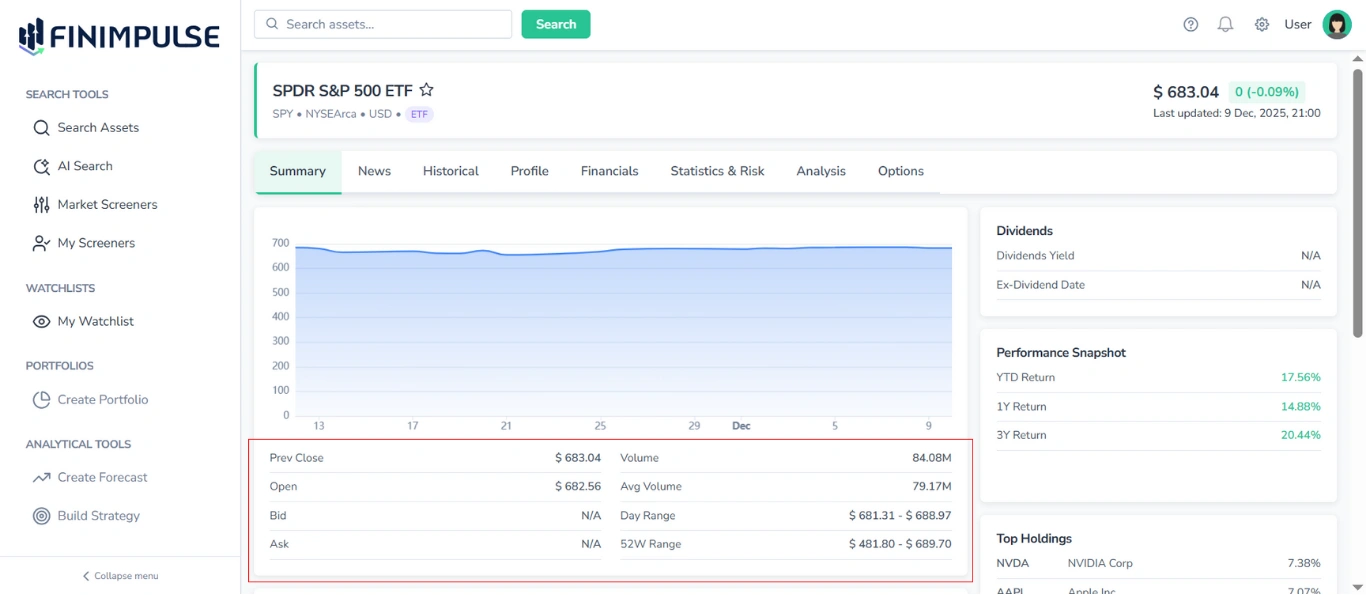 Screenshot of the FinImpulse Summary tab (ETFs), with the Price & Volume table highlighted in red; other tables and the chart are visible.