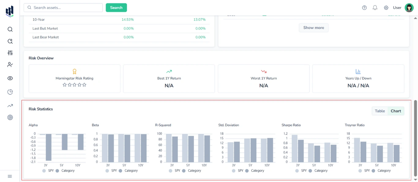 Screenshot in FinImpulse, showing the Statistics & Risk tab for ETFs, with the Risk Statistics section (Chart View) highlighted in red, and other content blocks also visible.