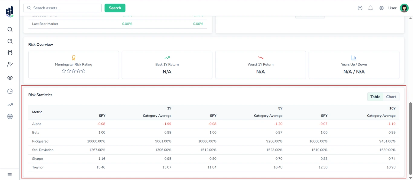 Screenshot in FinImpulse, showing the Statistics & Risk tab for ETFs, with the Risk Statistics section (Table View) highlighted in red, and other content blocks also visible.