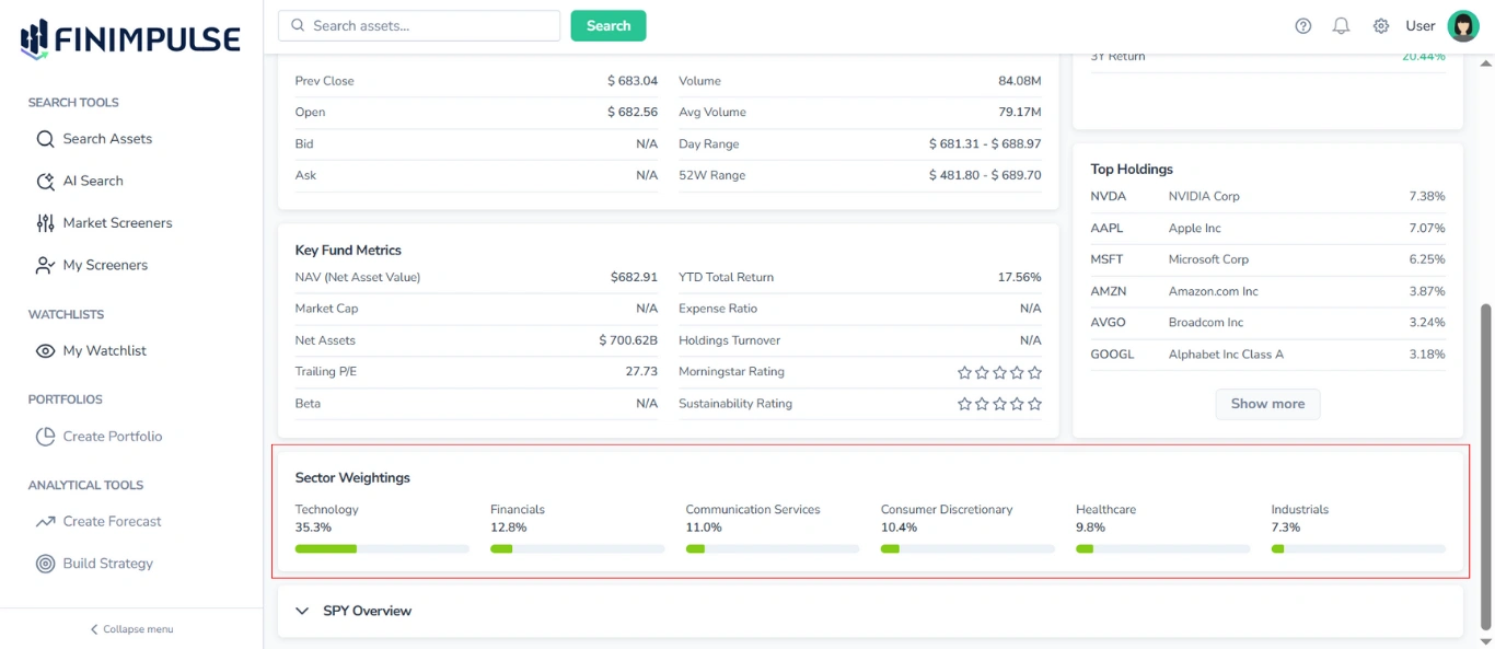 Screenshot of the FinImpulse Summary tab for ETFs, with the Sector Weightings area highlighted in red and other blocks (tables) visible.