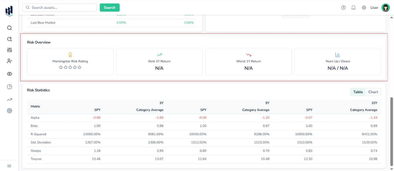 Screenshot of the Statistics & Risk tab for ETFs in FinImpulse, with the Risk Overview section highlighted in red, and other content blocks visible.