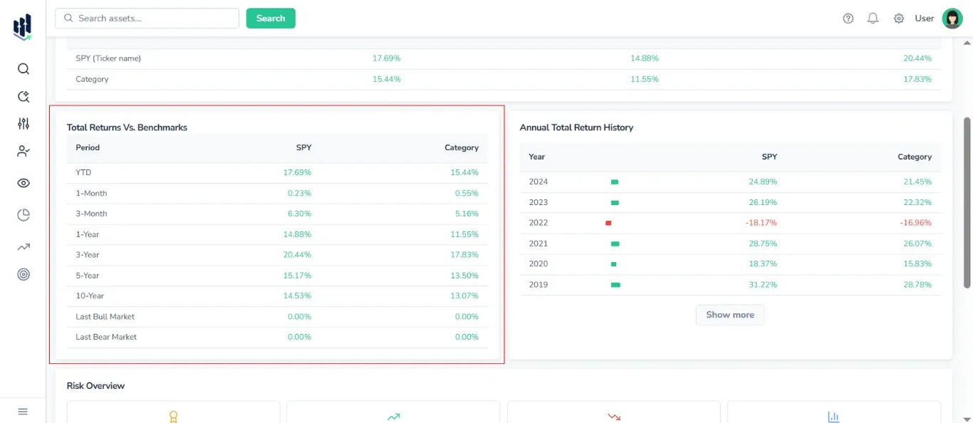 Screenshot of the Statistics & Risk tab for ETFs in FinImpulse, with the Total Returns vs Benchmarks table highlighted in red and other blocks visible.
