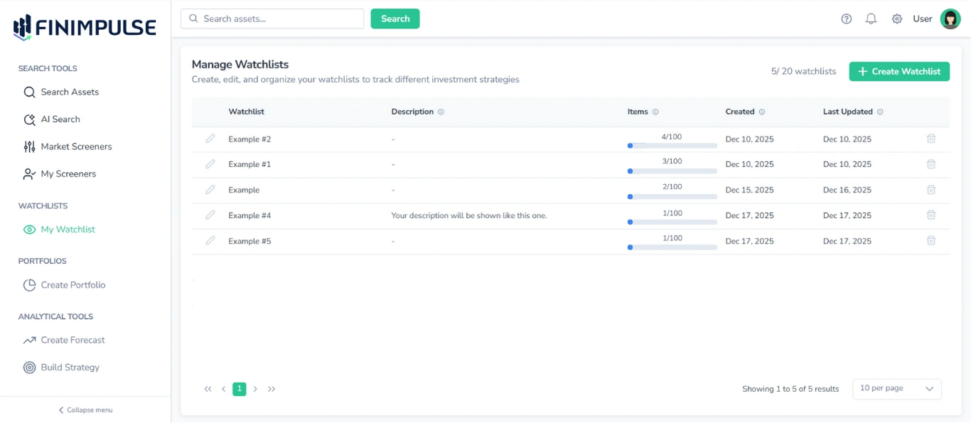 Screenshot of the My Watchlist page in FinImpulse showing five example watchlists and all related information.