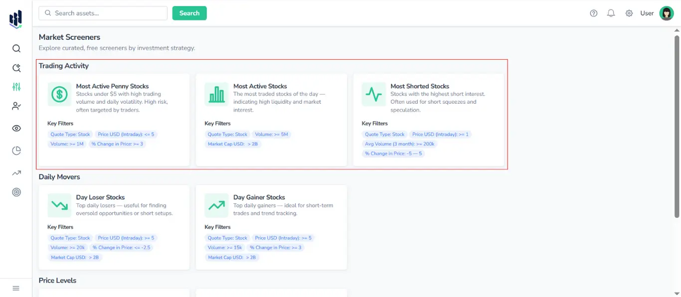 Screenshot of FinImpulse Market Screeners page with Trading Activity screener type highlighted in red, displaying Most Active Penny Stocks, Most Shorted Stocks, and Most Active Stocks screeners.