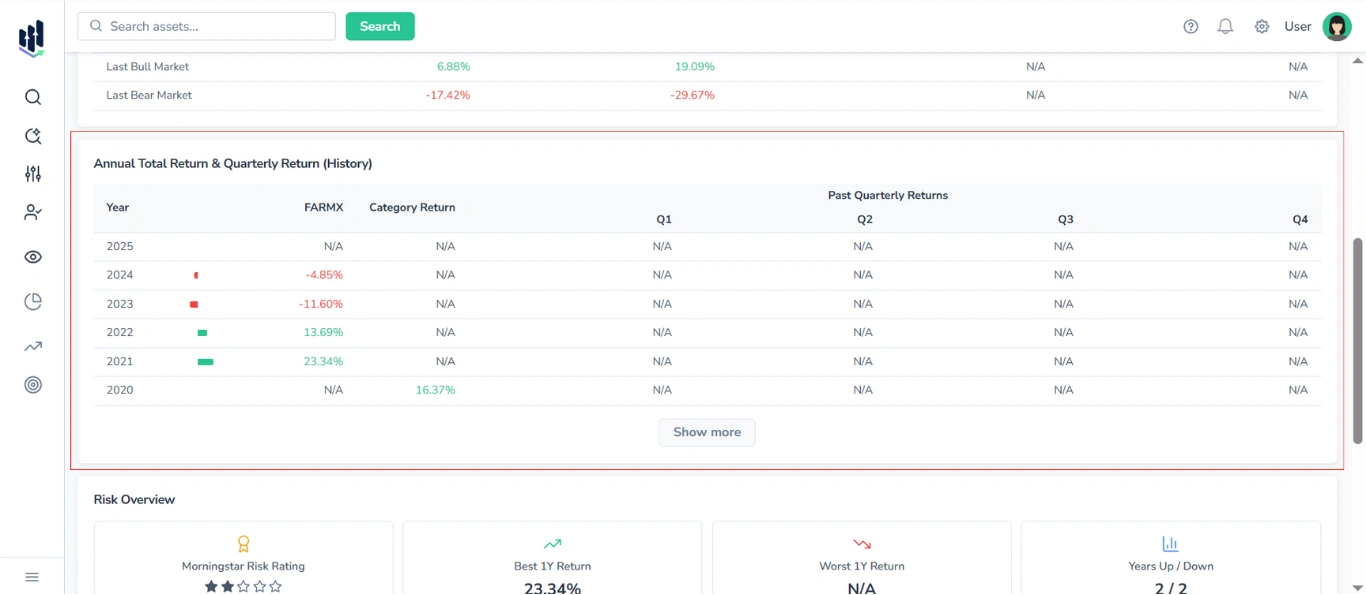 Screenshot of the Statistics & Risk tab for Mutual Funds in FinImpulse, with the Annual Total Return & Quarterly Return (History) section highlighted in red; other blocks are also visible.