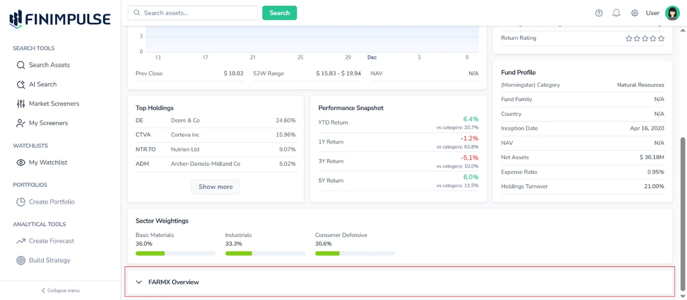 Screenshot in FinImpulse of the Summary tab (Mutual Funds), with the collapsed Asset Overview section highlighted in red and other content visible.