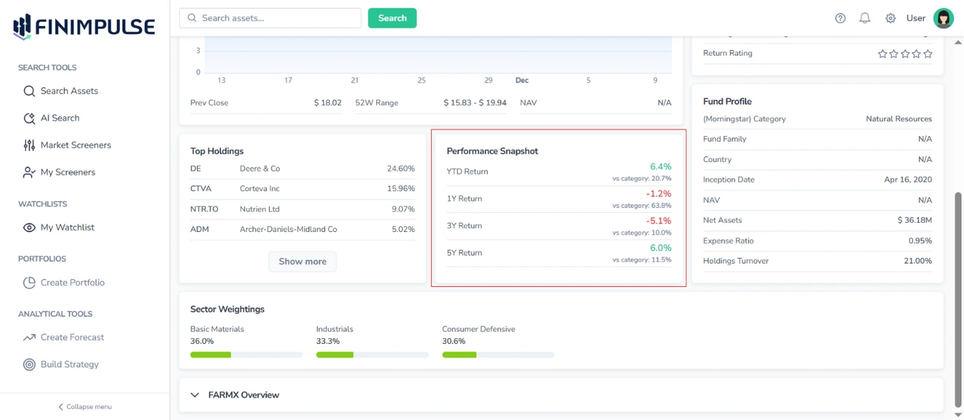Screenshot of the FinImpulse Summary tab for Mutual Funds, with the Performance Snapshot table highlighted in red and other blocks visible.