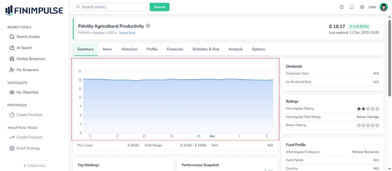Screenshot of the FinImpulse Summary tab for Mutual Funds, with the Price chart highlighted in red and other blocks visible.
