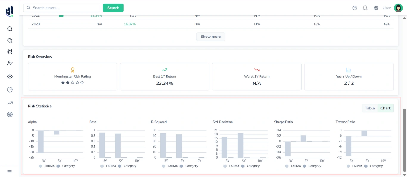 Screenshot in FinImpulse, showing the Statistics & Risk tab for Mutual Funds, with the Risk Statistics section (Chart View) highlighted in red, and other content blocks also visible.