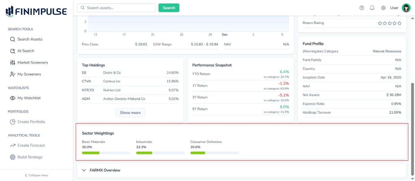 Screenshot in FinImpulse of the Summary tab (Mutual Funds), with the Sector Weightings area highlighted in red and other blocks visible.