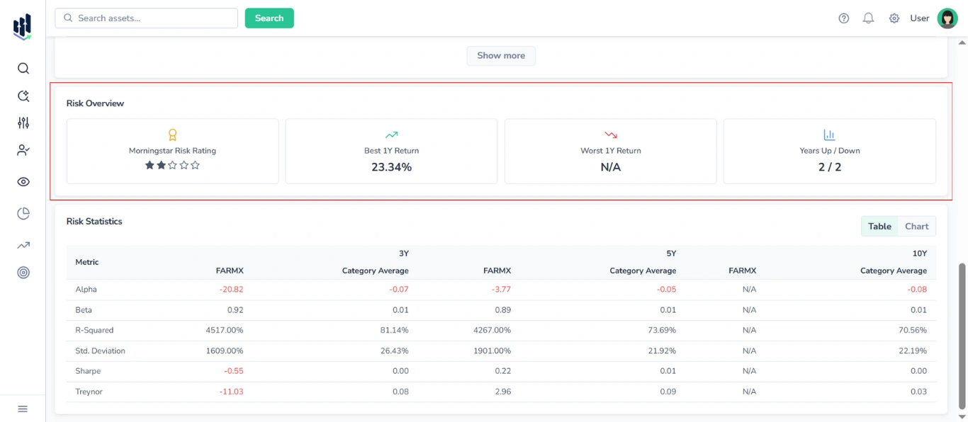 Screenshot of the Statistics & Risk tab for Mutual Funds in FinImpulse, with the Risk Overview section highlighted in red, and other content blocks visible.