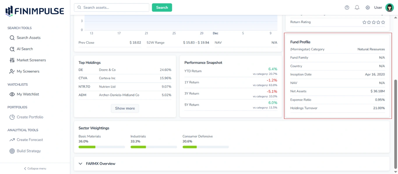 Screenshot of the FinImpulse Summary tab (Mutual Funds), with the Fund Profile table highlighted in red; other sections are visible.
