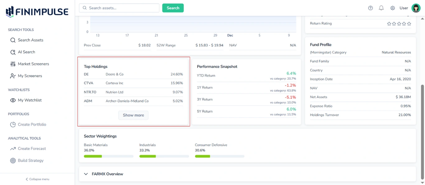 Screenshot of the FinImpulse Summary tab for Mutual Funds, with the Top Holdings table section highlighted in red and other blocks visible.