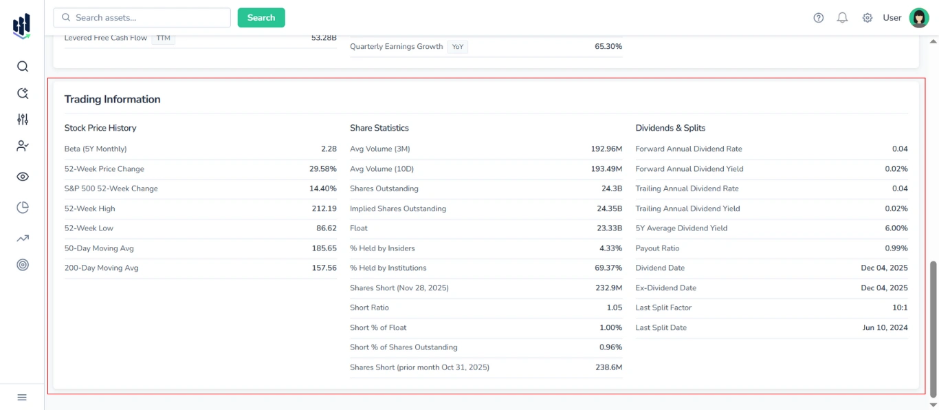 Screenshot of the Trading Information section highlighted in red within the Statistics & Risk tab for Stocks in FinImpulse.