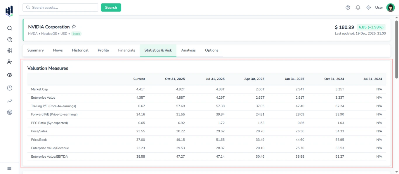 Screenshot of the Statistics & Risk tab for Stocks in FinImpulse, with the Valuation Measures table highlighted in red.