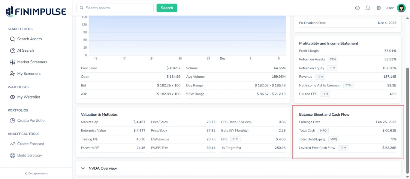 Screenshot of the FinImpulse Summary tab for Stocks, with the Balance Sheet and Cash Flow table highlighted in red and other blocks visible.
