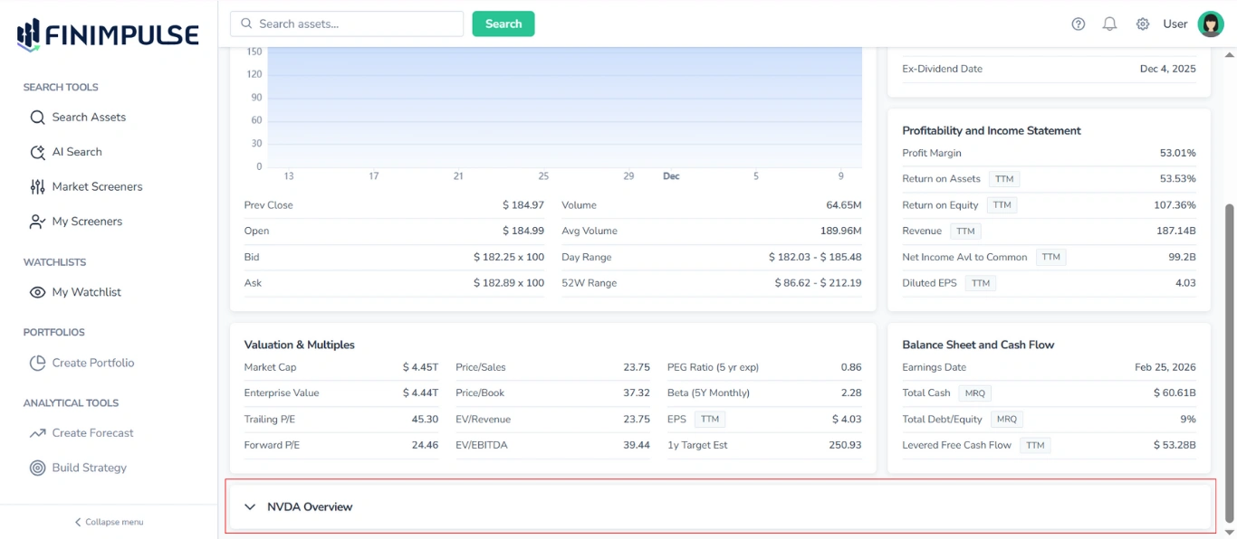 Screenshot of the FinImpulse Summary tab for Stocks, with the collapsed Asset Overview section highlighted in red and other blocks visible.