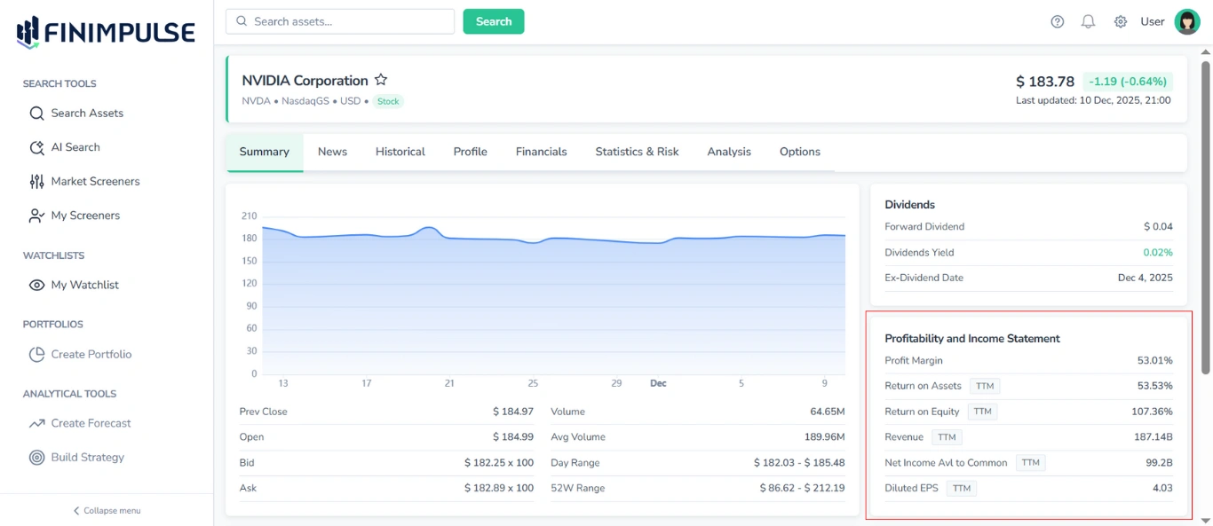 Screenshot of the FinImpulse Summary tab (Stocks), with the Profitability and Income Statement table highlighted in red; other tables and the chart are visible.