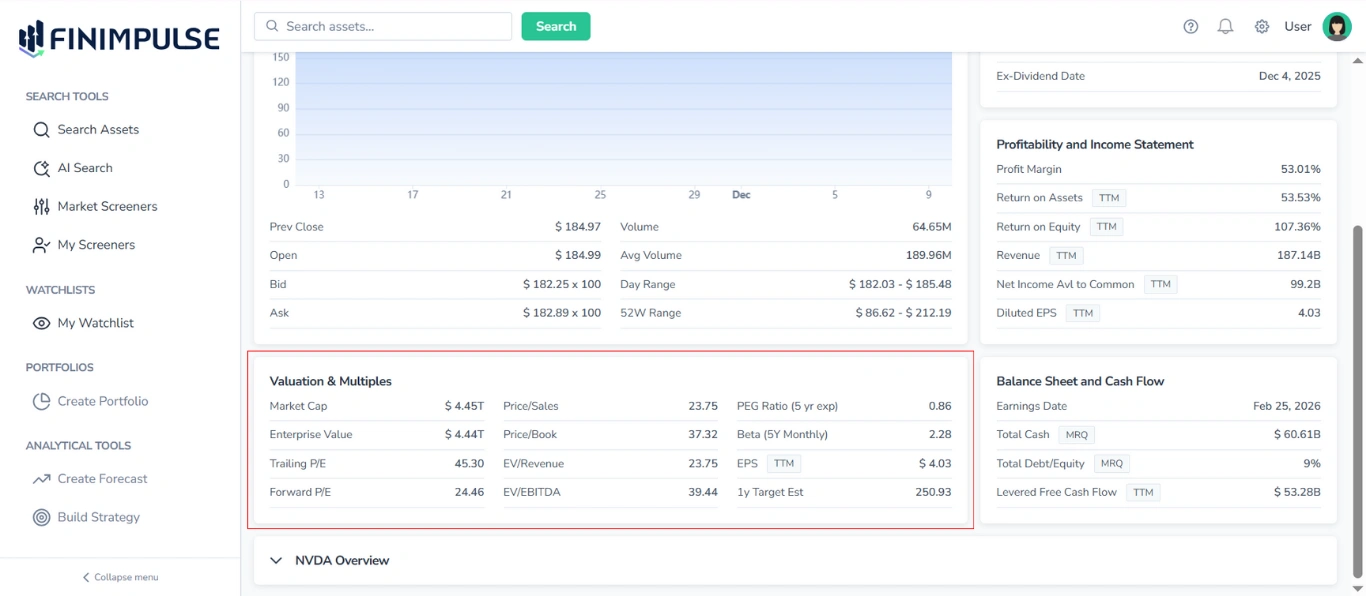Screenshot of the FinImpulse Summary tab for Stocks, with the Valuation & Multiples table highlighted in red and other blocks visible.