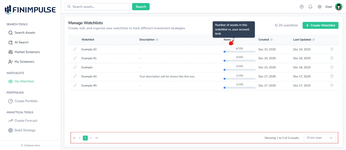 Screenshot of the My Watchlist page in FinImpulse with a red cursor hovering over the column header, revealing a tooltip; pagination, items per page, and total watchlists are highlighted in red.