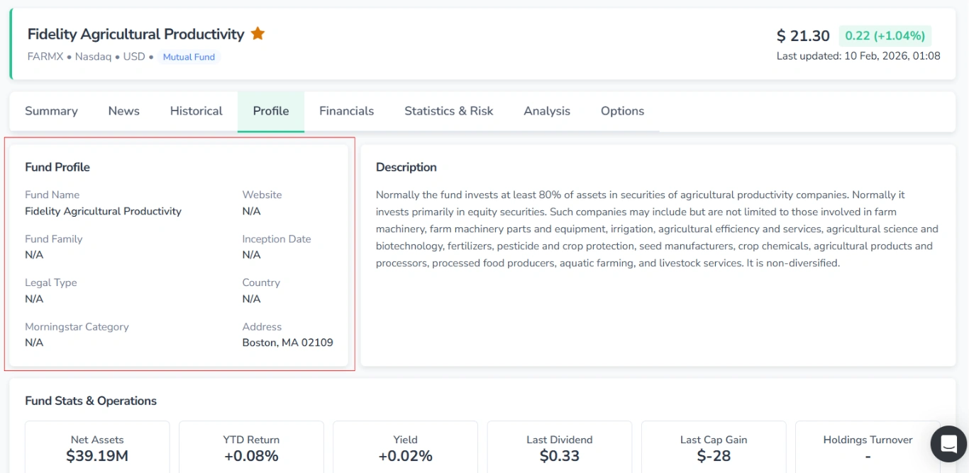 Screenshot of the Profile tab (ticker page) in FinImpulse for mutual funds, with the “Fund Profile“ section highlighted in red.