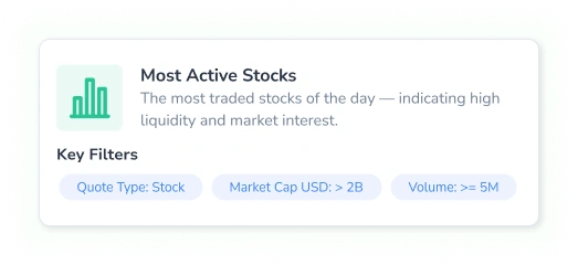 A screenshot of the FinImpulse Most Active Stocks screener, showing its definition and key filters.