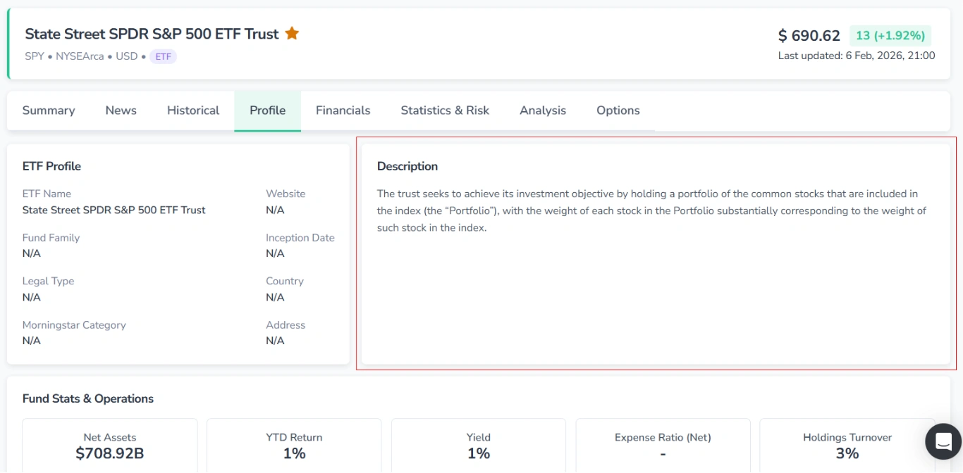 Screenshot of the Profile tab on the ticker page for ETFs, with the “Description“ block highlighted in red.