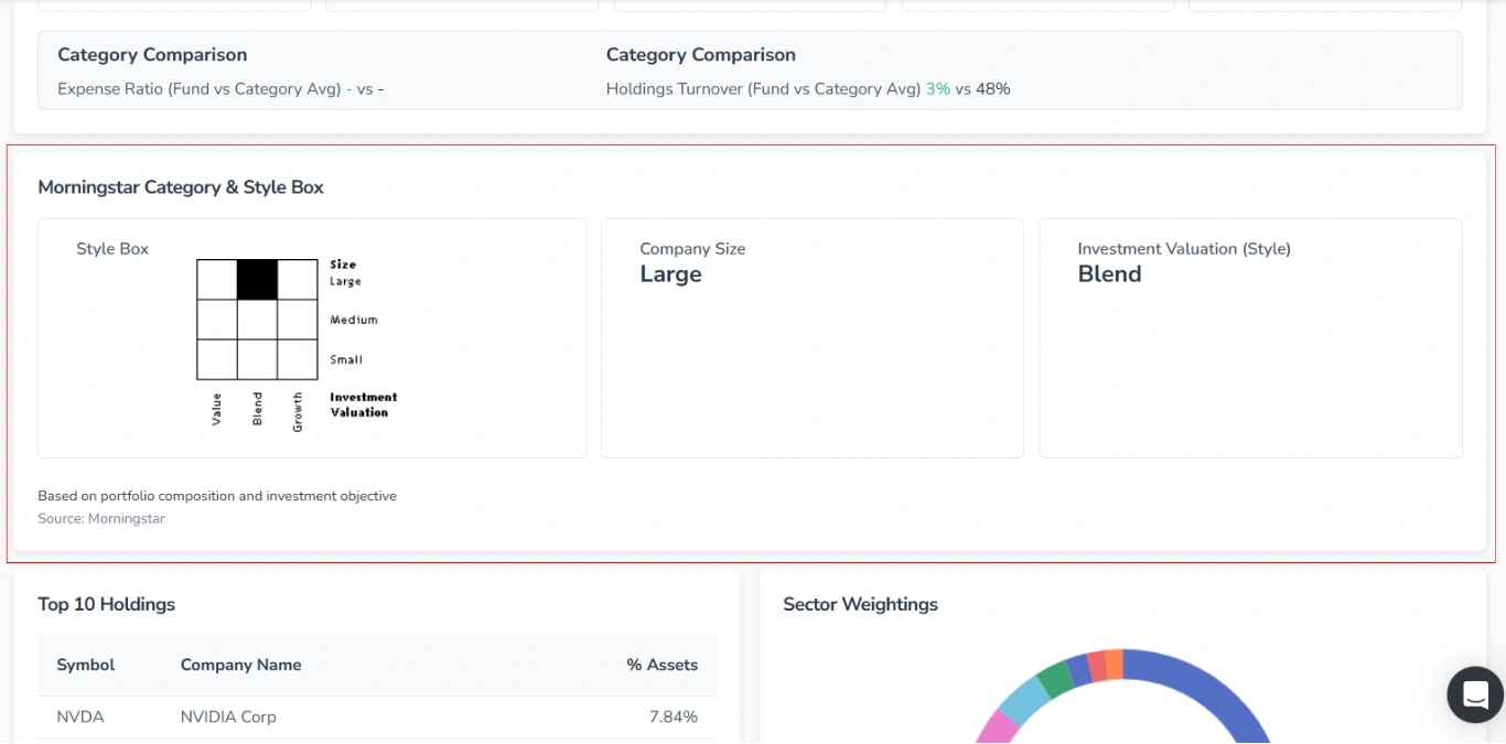 Screenshot of the Profile tab on the ticker page in FinImpulse for ETFs, with the “Morningstar Category & Style Box“ block highlighted in red.