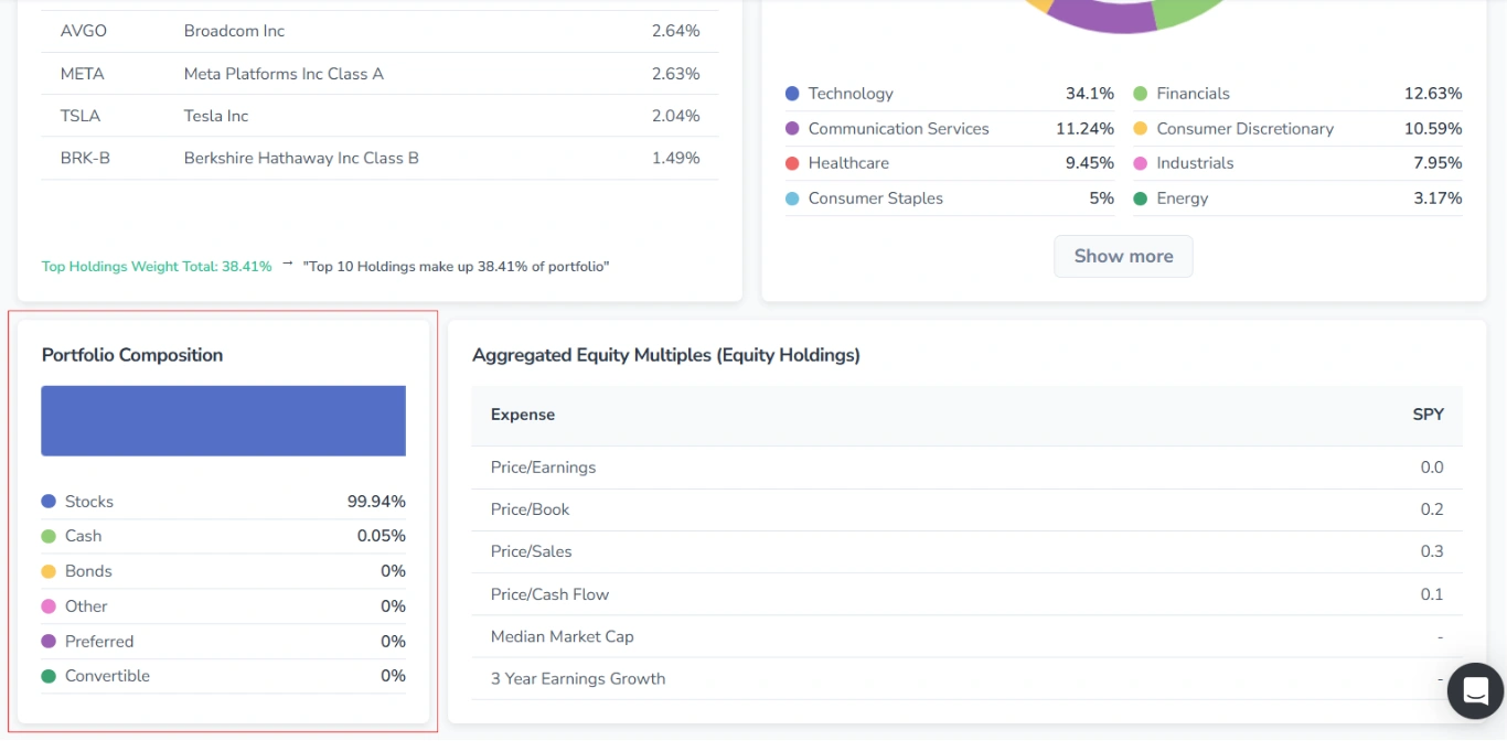 Screenshot of the Profile tab on the ticker page in FinImpulse for ETFs, with the “Portfolio Composition“ block highlighted in red.