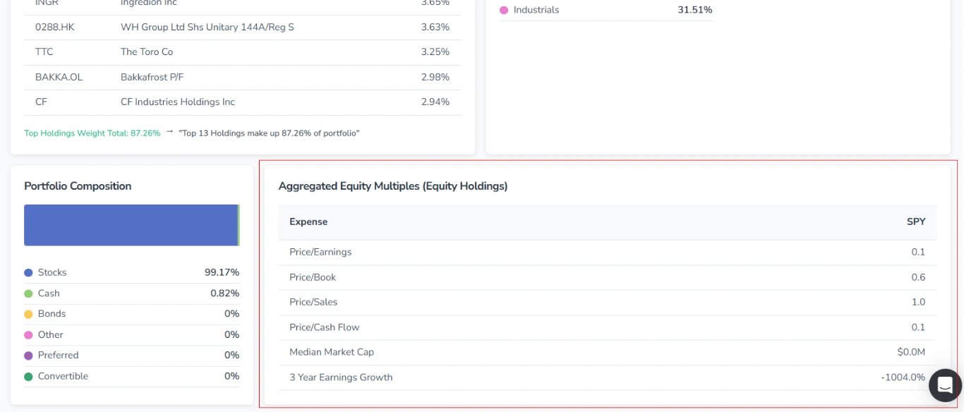 Screenshot of the Profile tab on the ticker page in FinImpulse for mutual funds, with the “Aggregated Equity Multiples (Equity Holdings)“ table highlighted in red.