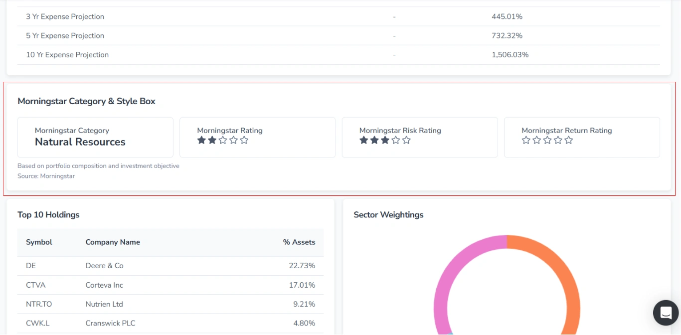Screenshot of the Profile tab on the ticker page in FinImpulse for mutual funds, with the “Morningstar Category & Style Box“ section highlighted in red.