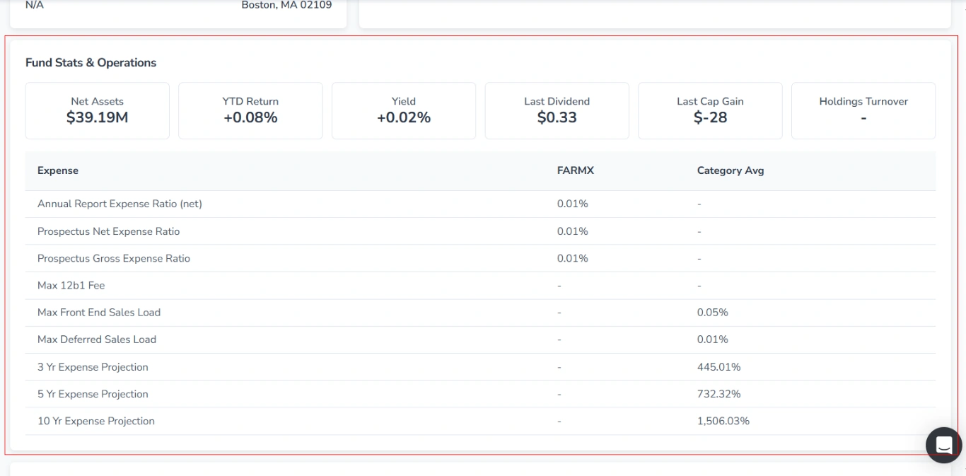 Screenshot of the Profile tab on the ticker page in FinImpulse for mutual funds, with the “Fund Stats & Operations“ section highlighted in red.